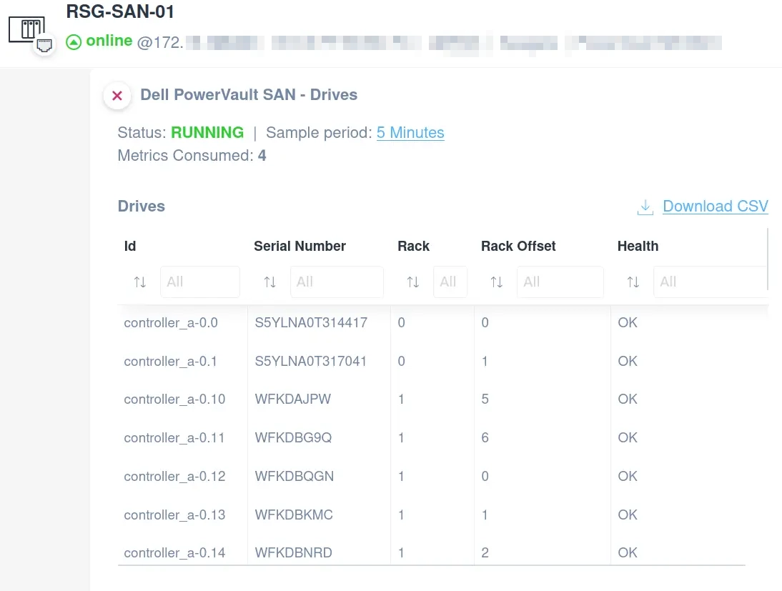 Dell PowerVault SAN Drives